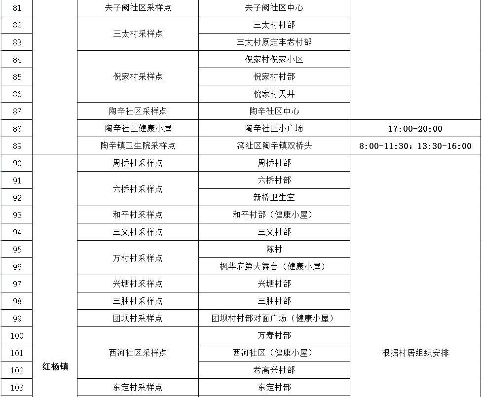 2022年湾沚区常态化核酸采样点（附开放时间）
