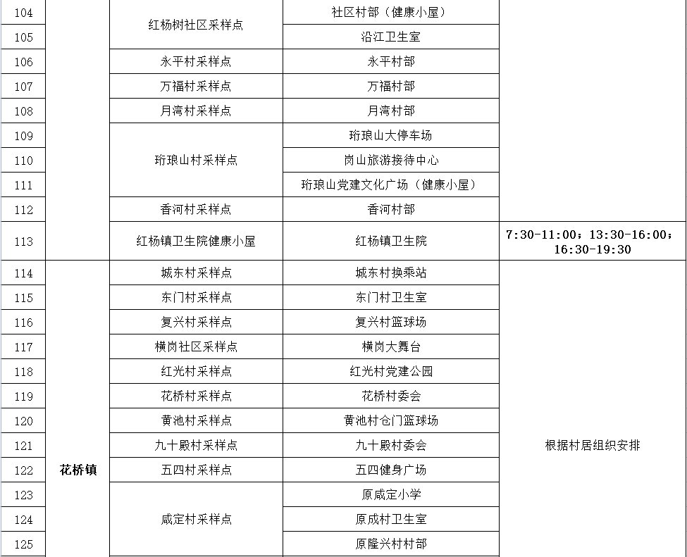 2022年湾沚区常态化核酸采样点（附开放时间）