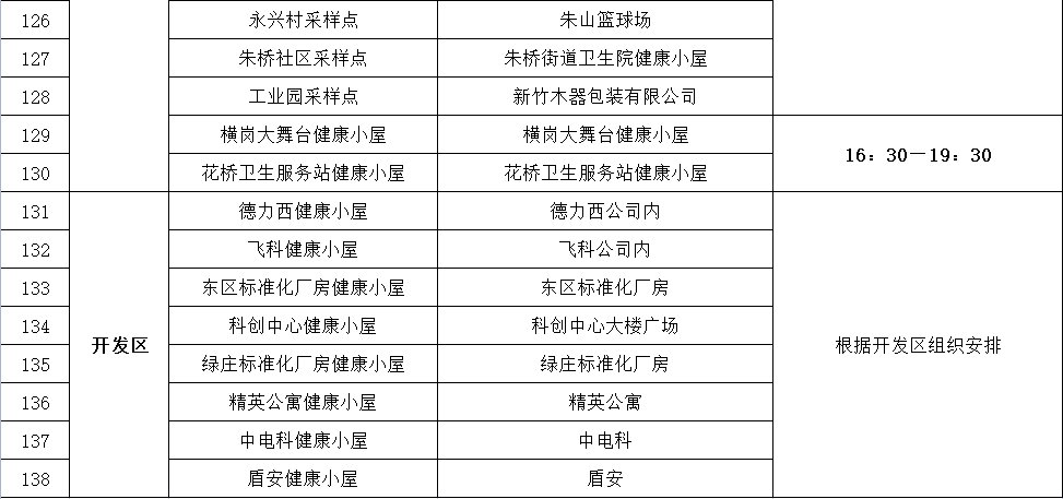 2022年湾沚区常态化核酸采样点（附开放时间）