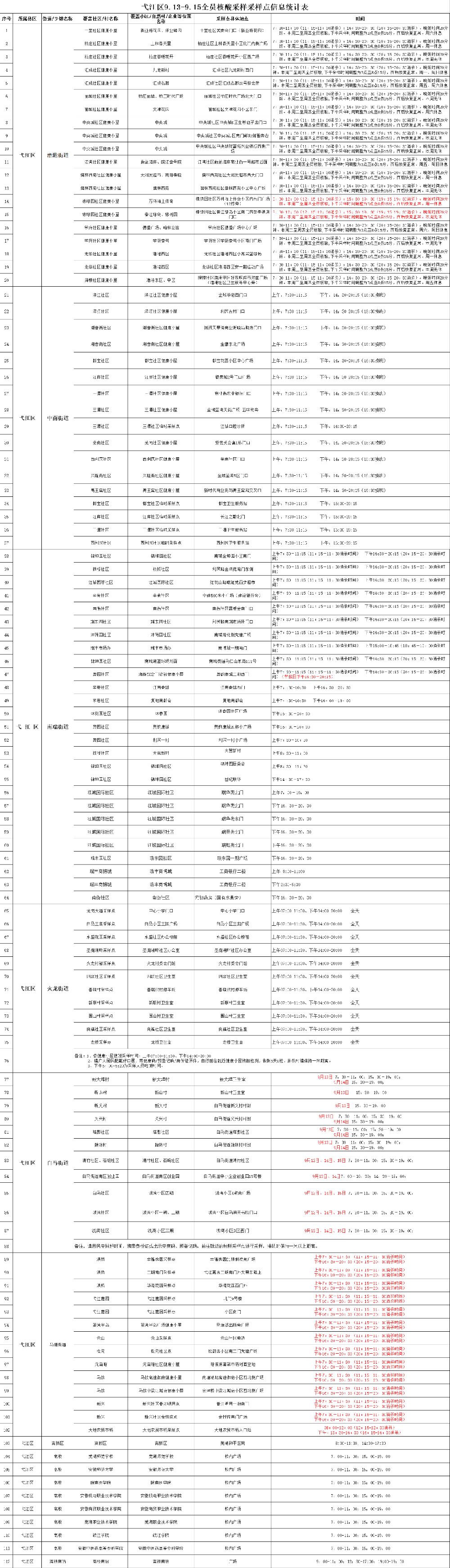 9月13日至15日弋江区区域全员核酸采样点信息表