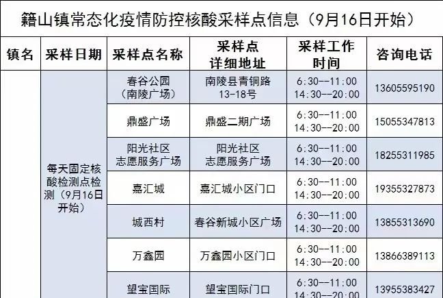 2022年南陵县常态化疫情防控核酸采样点信息表(更新中)