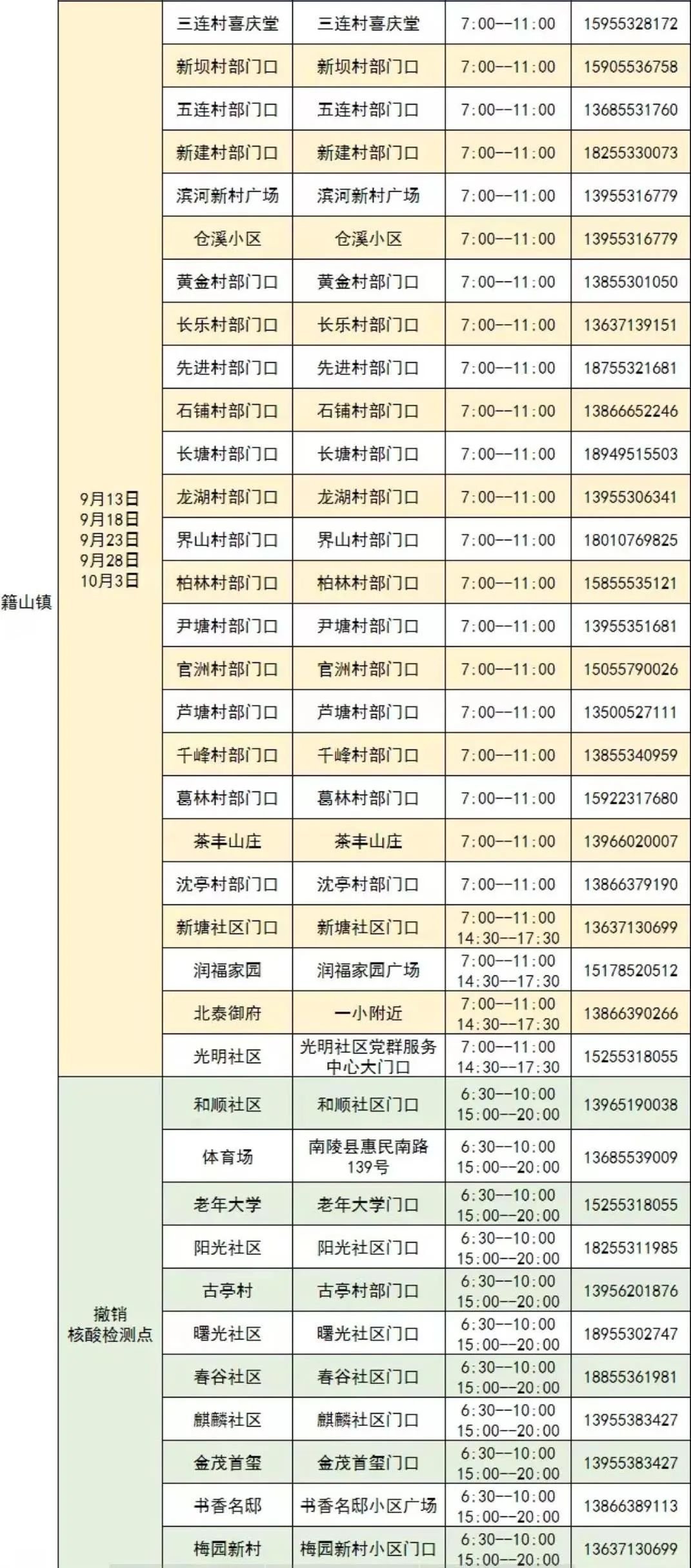 2022年南陵县常态化疫情防控核酸采样点信息表(更新中)