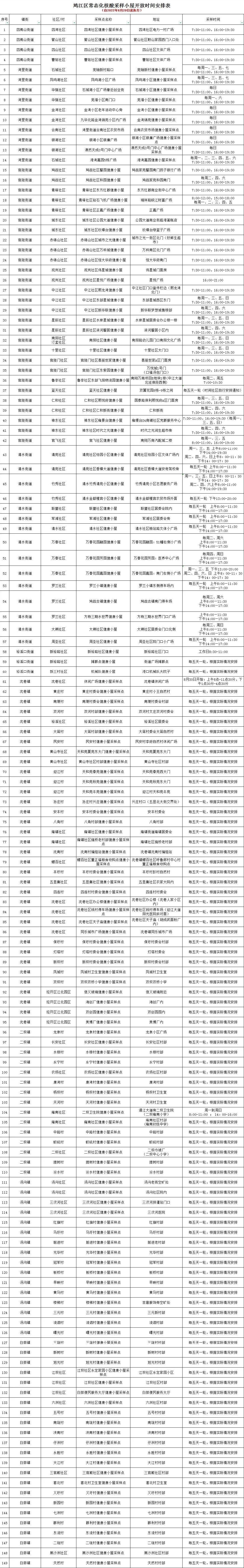 2022年芜湖鸠江区核酸检测小屋多少钱一次啊?