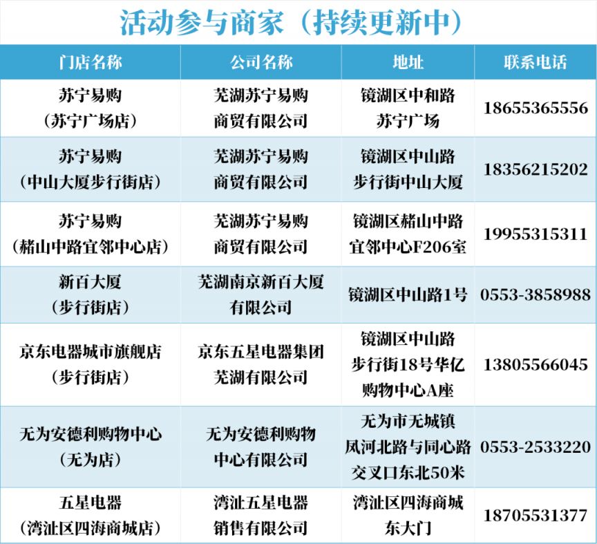 2024芜湖以旧换新家电消费券在哪里领