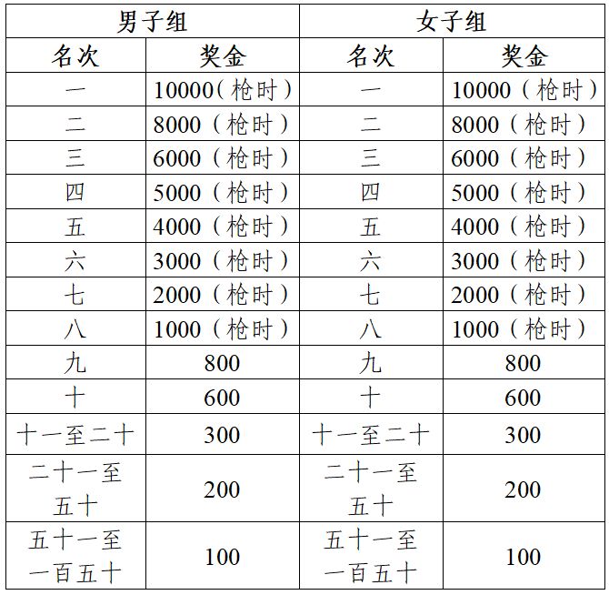 2026芜湖马拉松活动最新消息+攻略——春日启航 · “芜”限生机