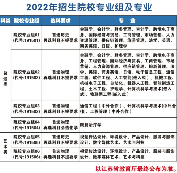 2022无锡太湖学院招生计划