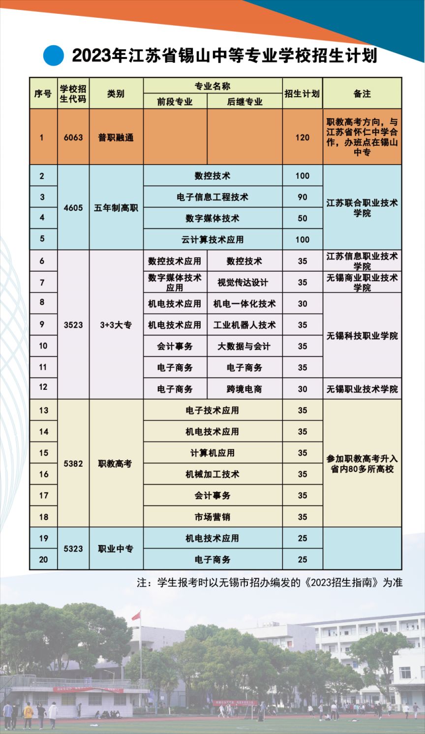 2023年江苏省锡山中等专业学校招生简章