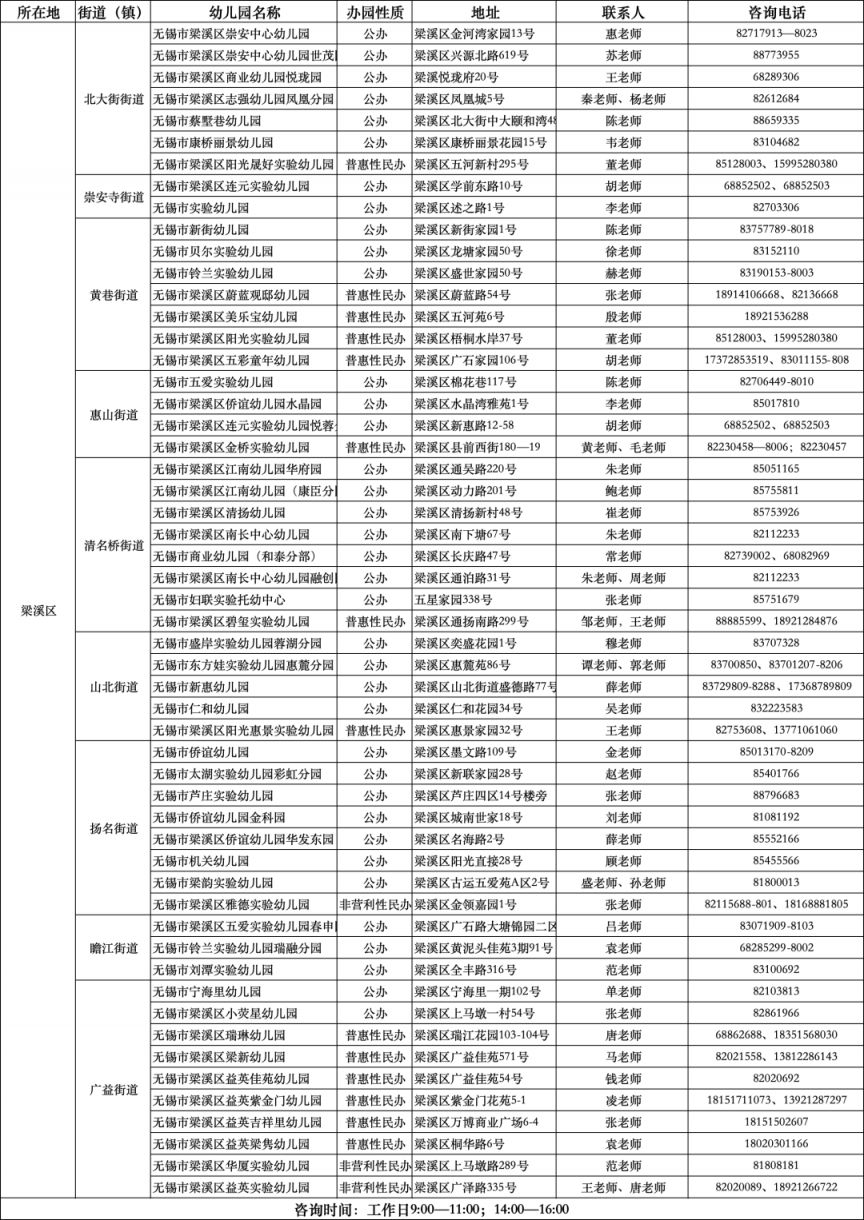 2025无锡梁溪区托幼一体化幼儿园名单