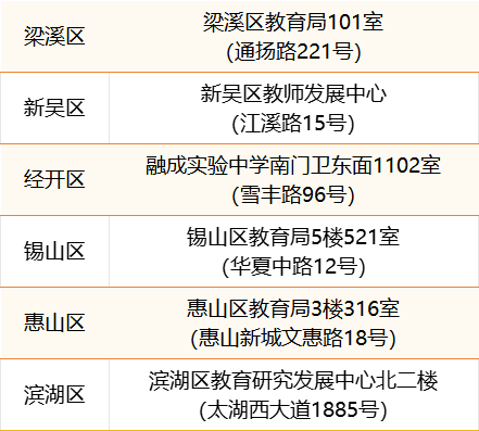 无锡中考体育考试报名对象+时间+入口