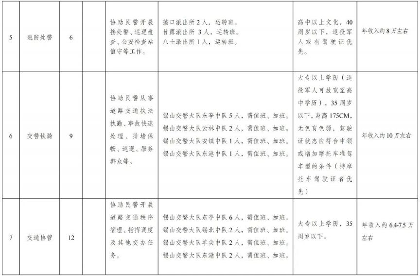 2025无锡市公安局锡山分局招聘警务辅助人员简章