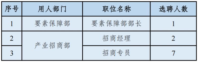 2024年无锡梁溪产业招商团队公开选聘公告