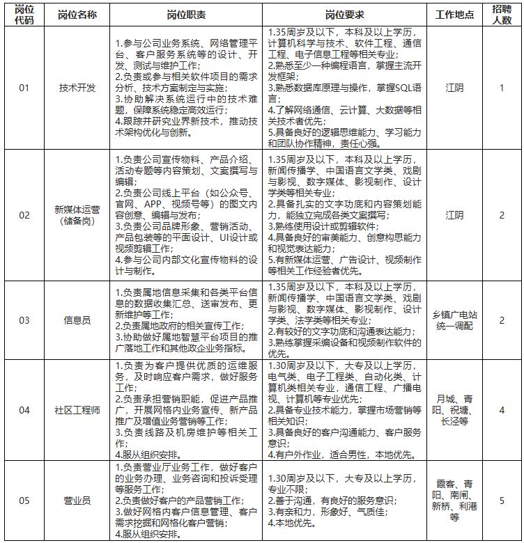 无锡国企央企招聘信息（持续更新）