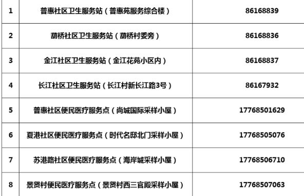 江阴夏港街道便民医疗服务点在哪里？