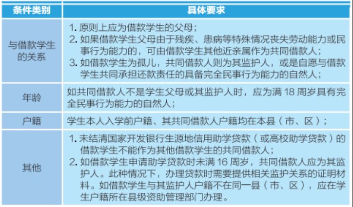 国家的开发银行助学贷款信息_国家开发银行助学贷款系统_国家银行开发助学贷款流程