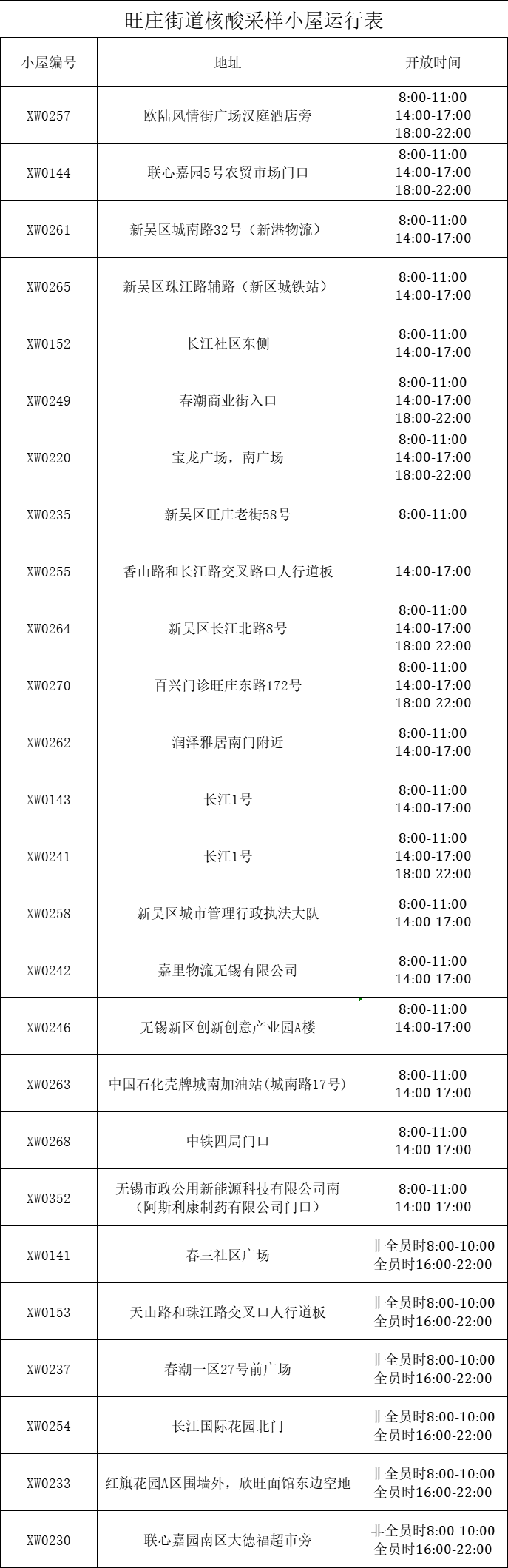 无锡旺庄街道核酸小屋分布 开班时间