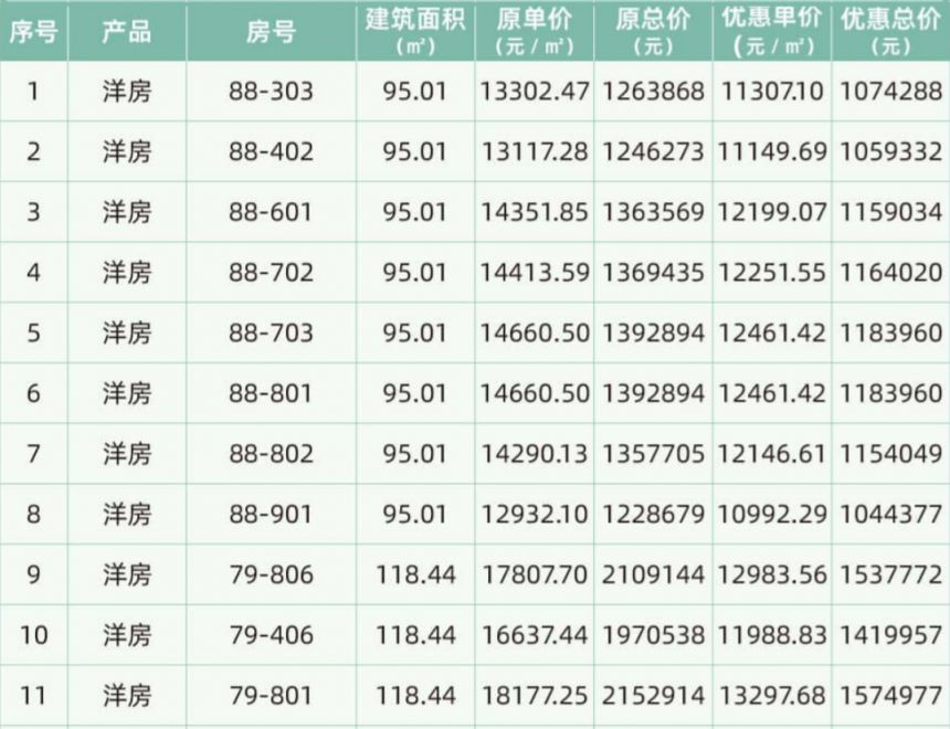 建发和著人才房房源金玥湾人才房房源表静学和鸣人才房房源表泊月湾