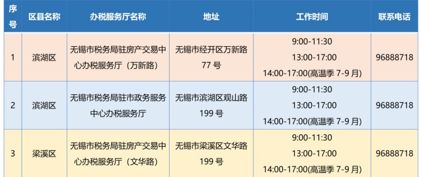 无锡买房涉税业务在哪办？