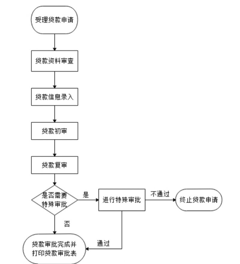 无锡公积金贷款结清后多久可以再次申请
