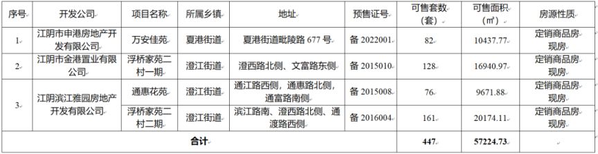 江阴房票购房房源（持续更新）