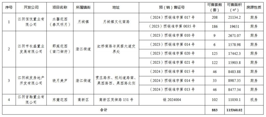 江阴房票购房房源（持续更新）