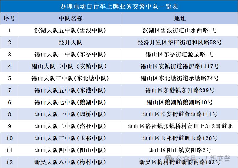 无锡电动自行车牌照线下办理点地址