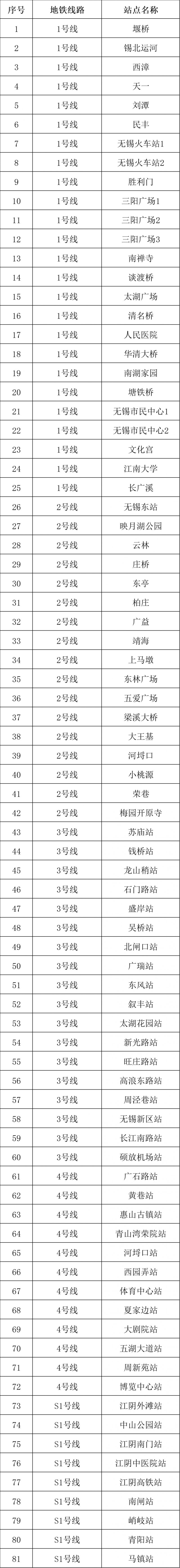 无锡公交卡自助售卡充值机地址 业务