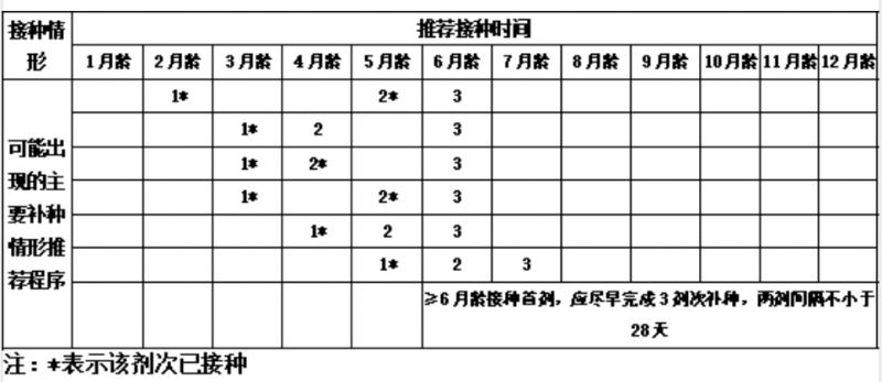 无锡适龄儿童百白破疫苗接种程序调整