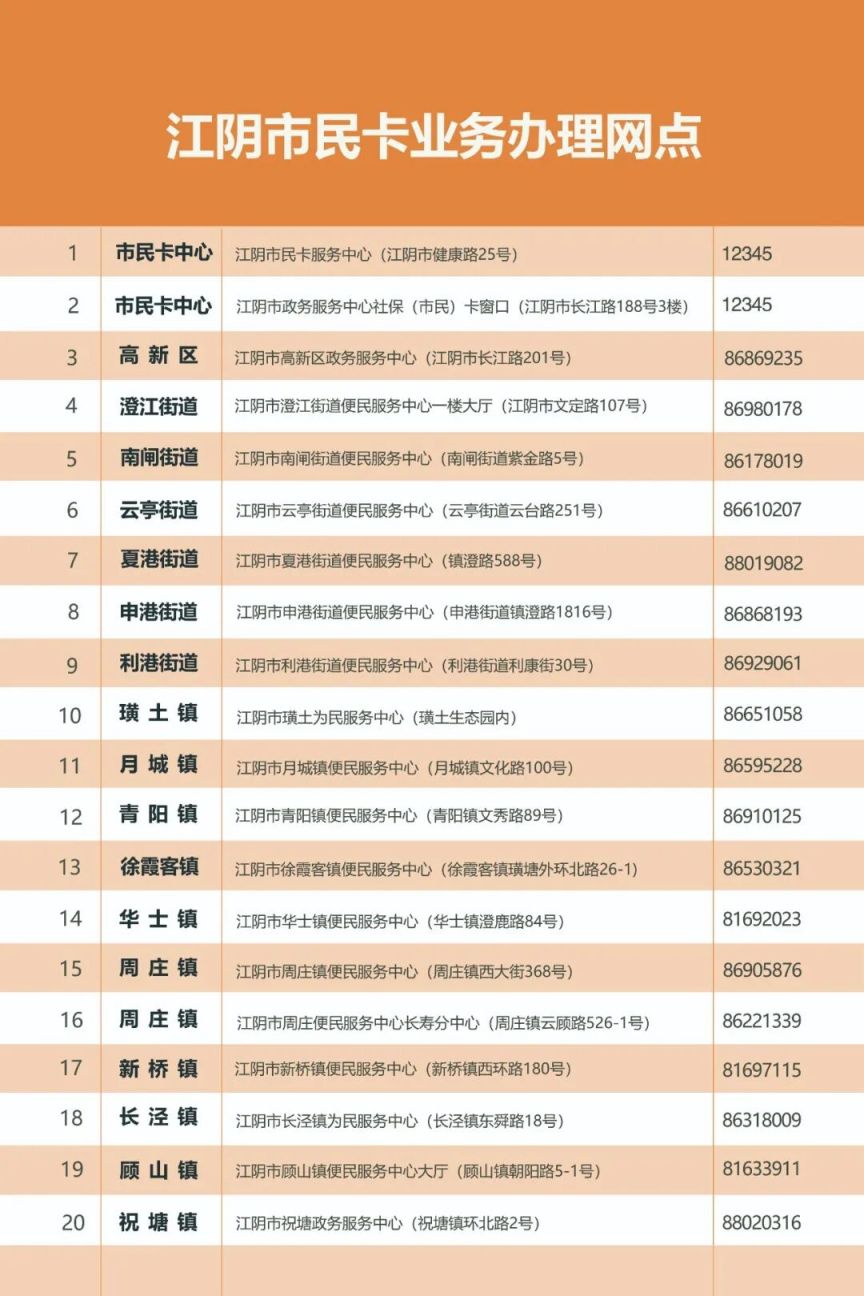 江阴老年卡年审攻略