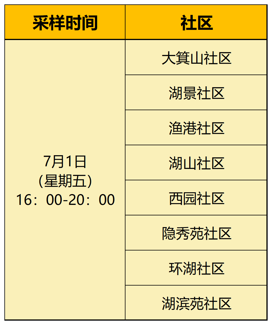 2022无锡滨湖区蠡园街道部分区域全员核酸检测通知
