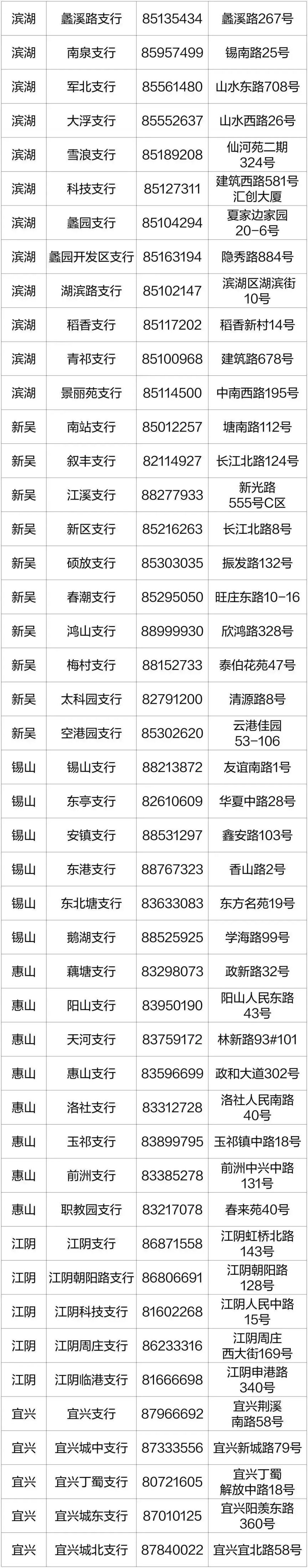 2023春节江苏银行无锡分行各网点营业时间