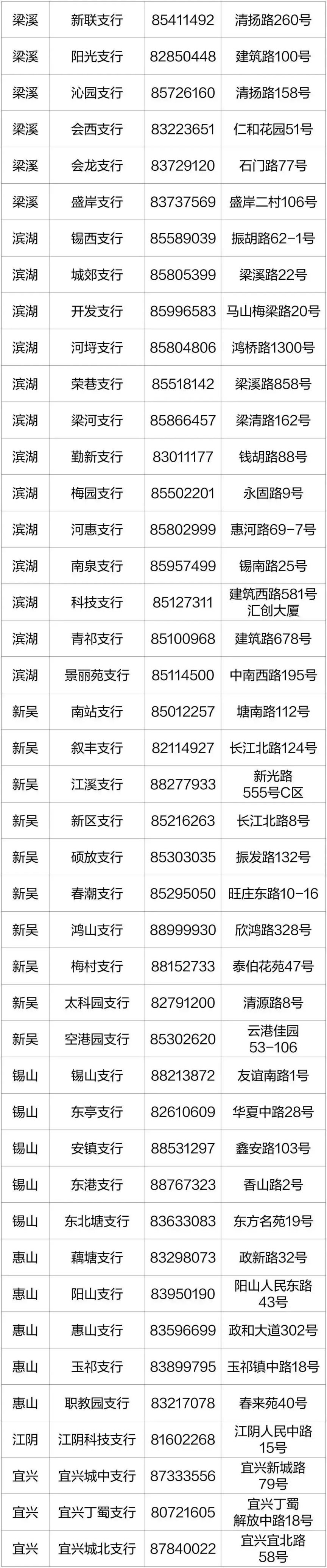 2023春节江苏银行无锡分行各网点营业时间