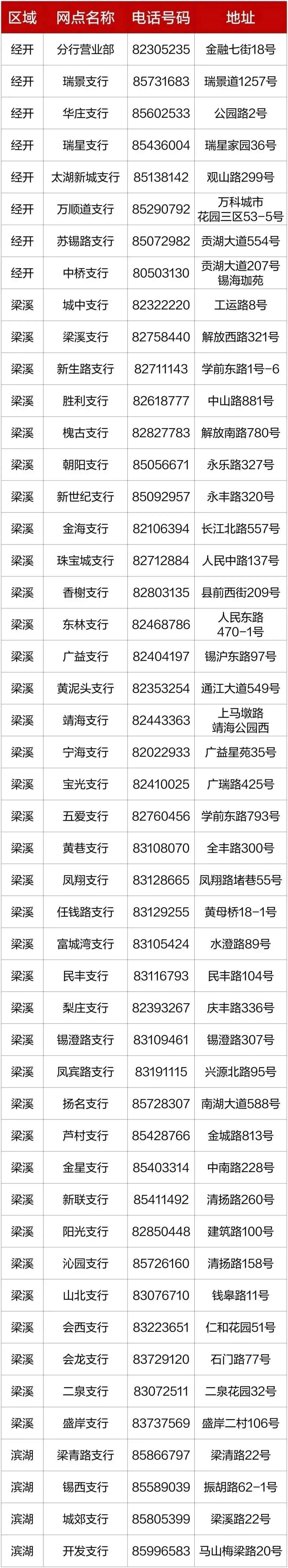 2023春节江苏银行无锡分行各网点营业时间