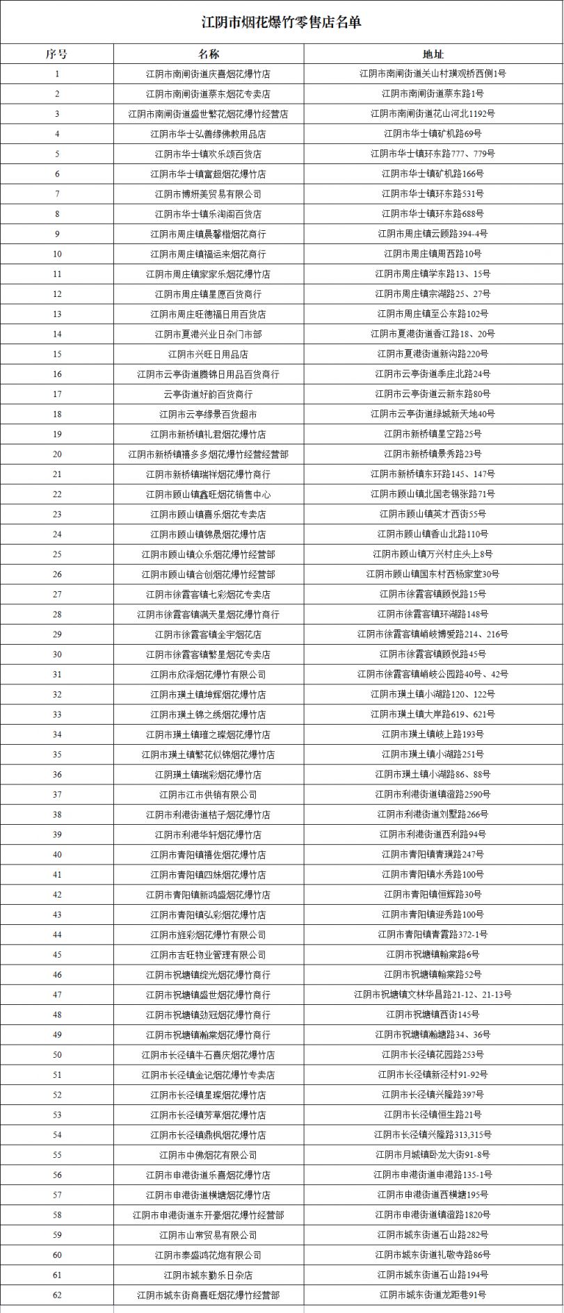 无锡烟花爆竹销售点有哪些