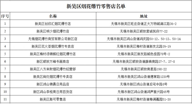 无锡烟花爆竹销售点有哪些