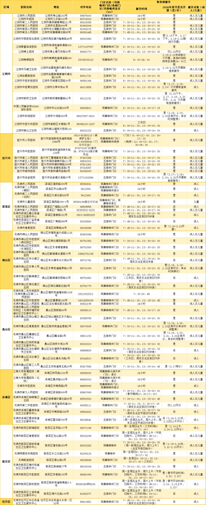 无锡提供取鱼刺服务医疗机构名单