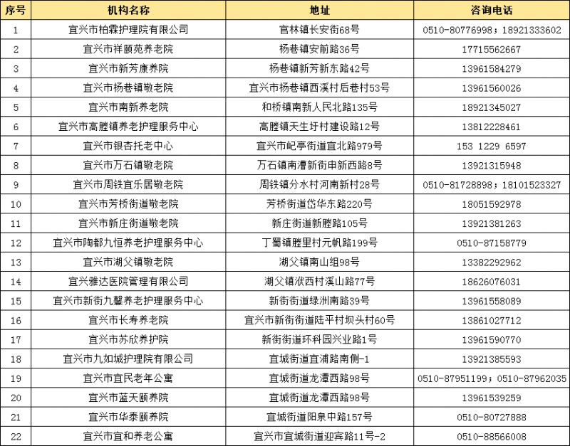 2026无锡春节期间提供短托服务的养老机构