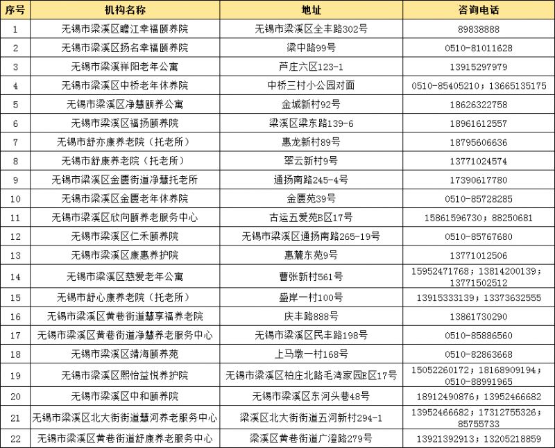 2026无锡春节期间提供短托服务的养老机构