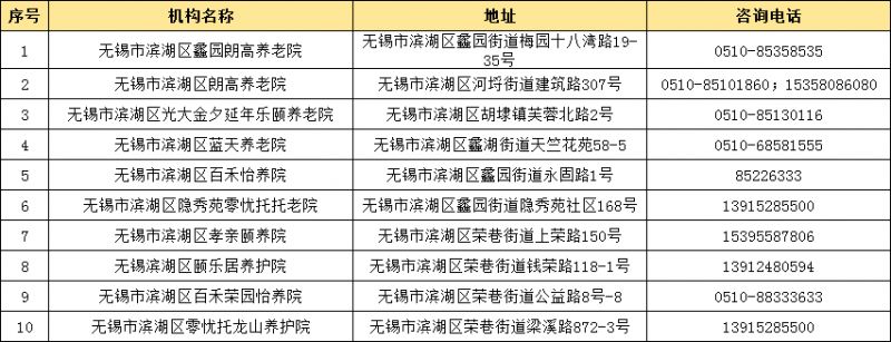 2026无锡春节期间提供短托服务的养老机构