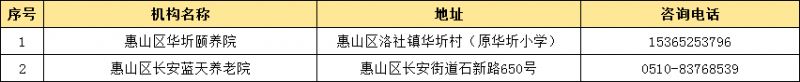 2026无锡春节期间提供短托服务的养老机构