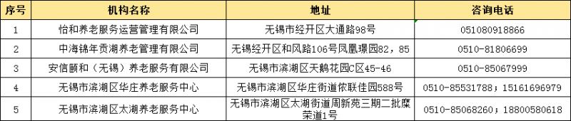 2026无锡春节期间提供短托服务的养老机构