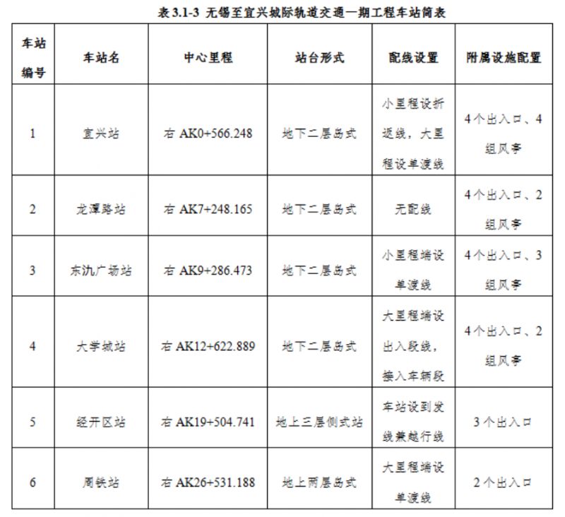 锡宜s2线路图