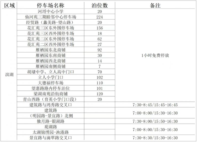 无锡学校周边停车场限时免费名单