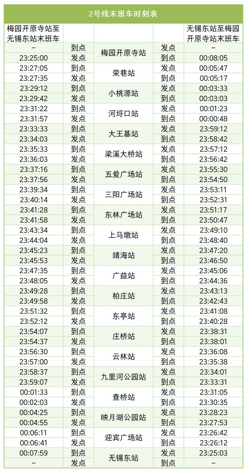 2026无锡地铁春节期间末班车时刻表