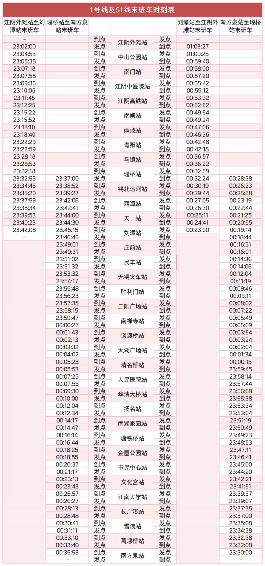 2026无锡地铁春节期间末班车时刻表