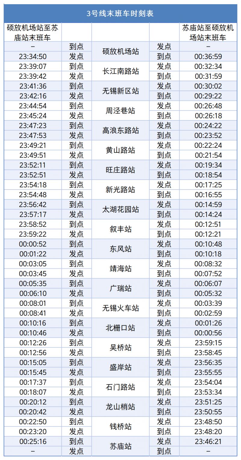 2026无锡地铁春节期间末班车时刻表