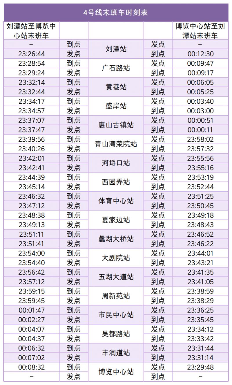 2026无锡地铁春节期间末班车时刻表