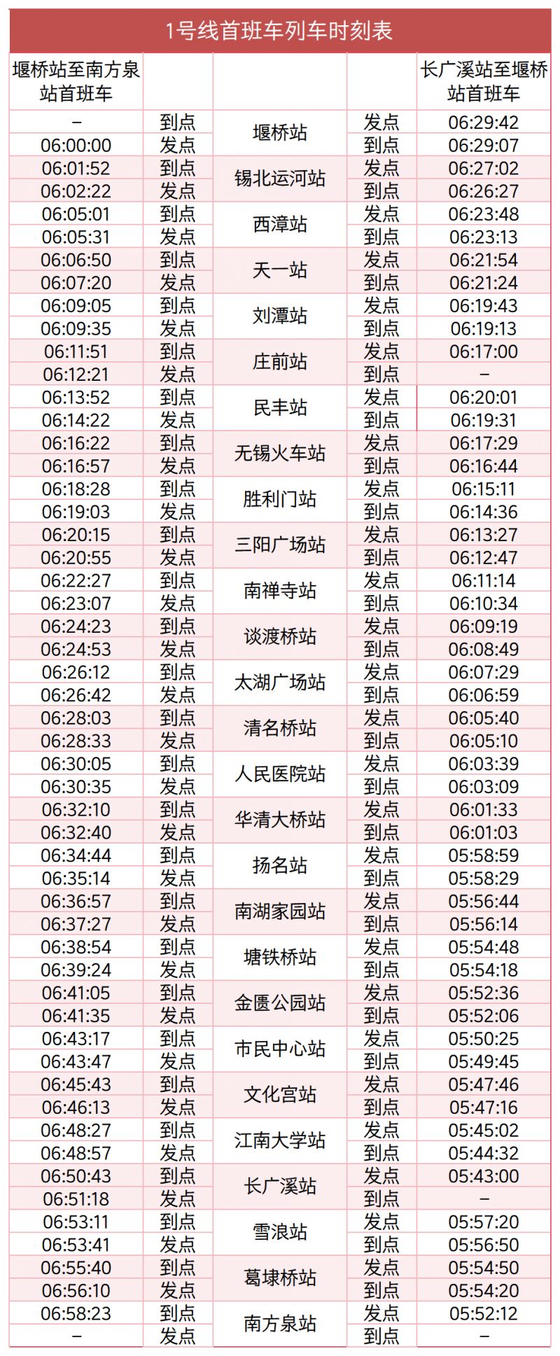 2026年3月23日起地铁1号线、3号线部分车站首班车时间再提前