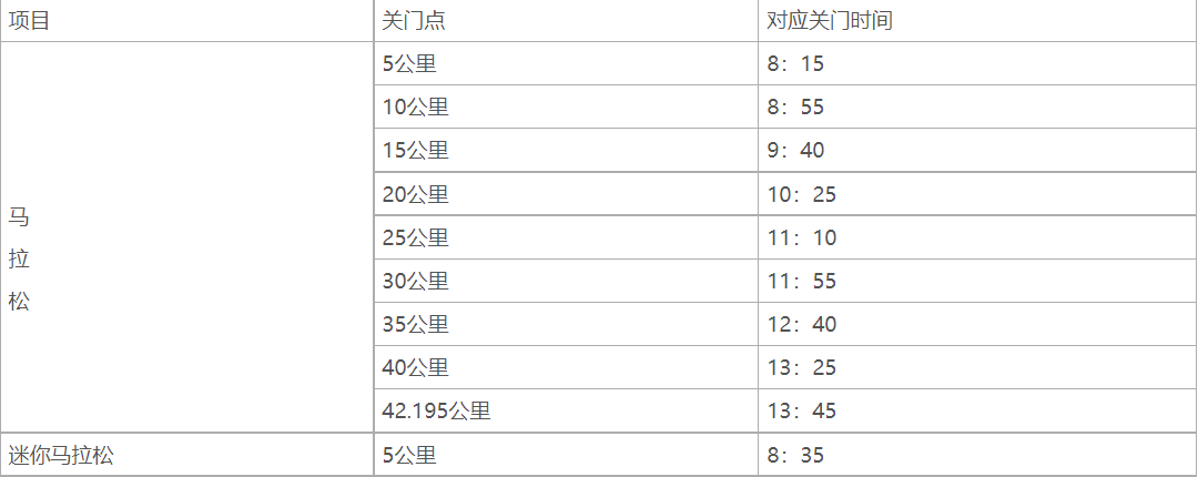 2022无锡宛山湖马拉松什么时候报名?