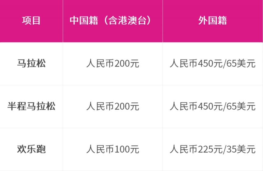 无锡马拉松候补什么时候结束