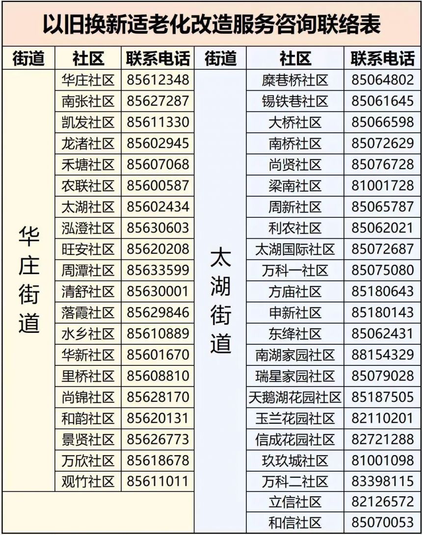 2024无锡经开区适老化改造补贴政策